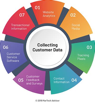 chicityclerk|chicityclerk customer info.